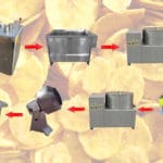 Semi-Automatic Banana Chips Production Line